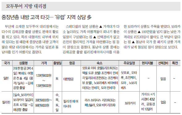 에디터 사진